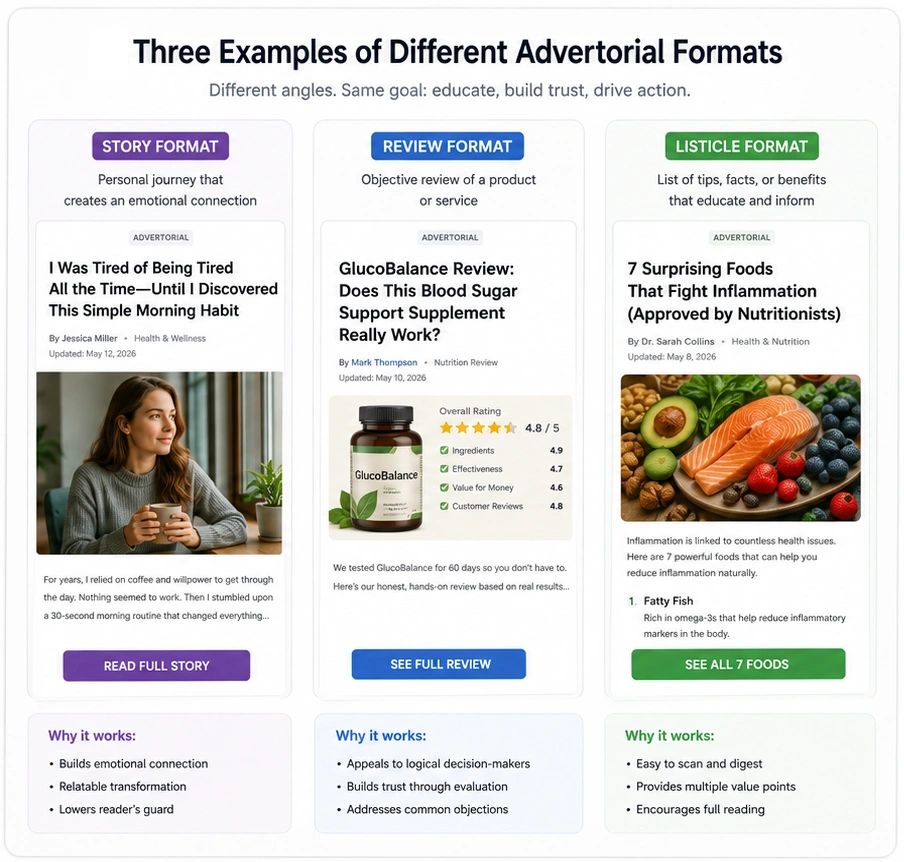Three examples of different advertorial formats: story, review, and listicle