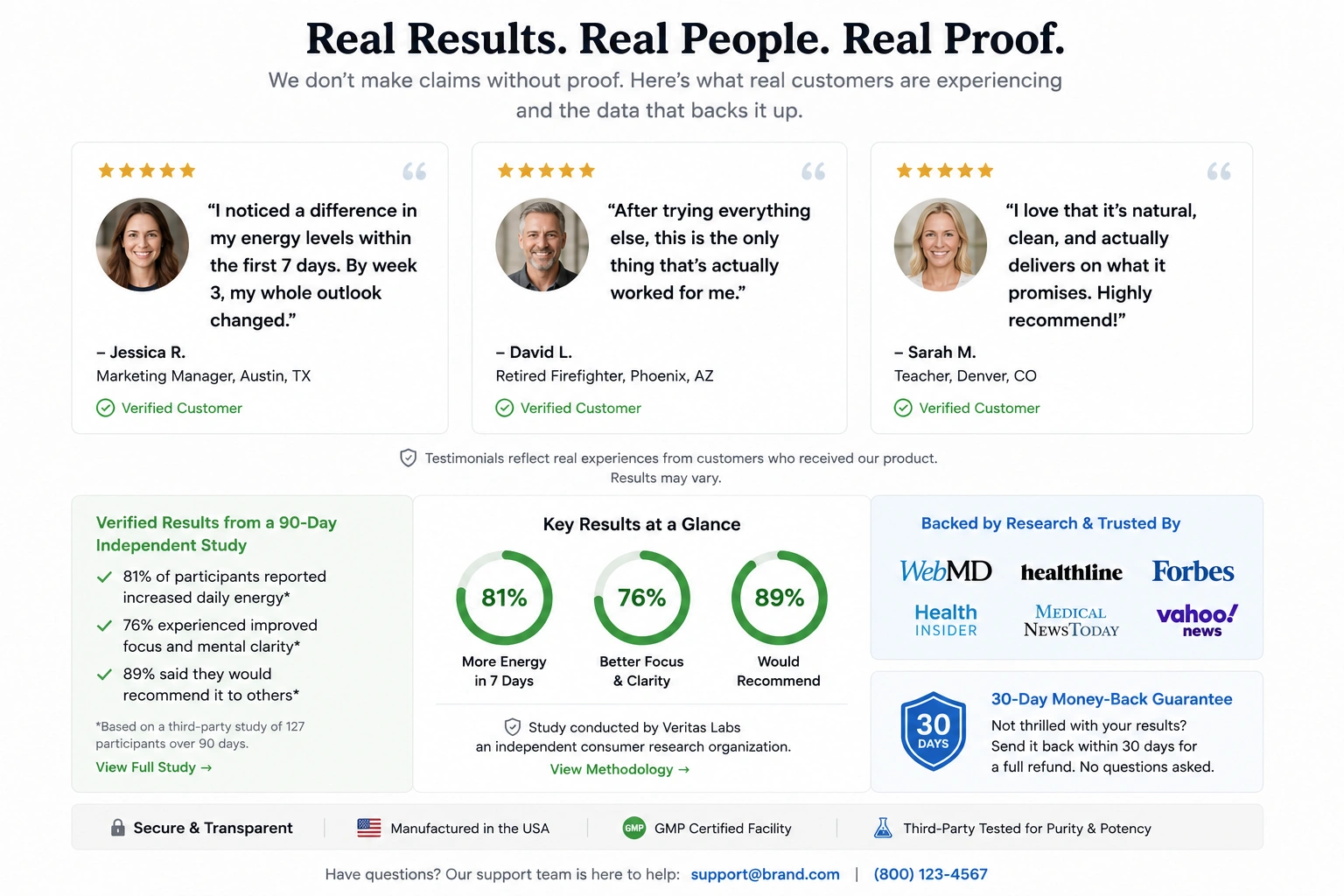 Example of an effective proof section showing real testimonials and verifiable data