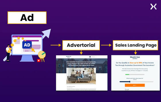 Advertorial vs. Landing Page
